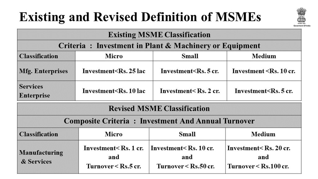 New Defination of MSME-New Limits of MSME- MSME Benefits